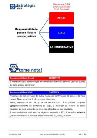 EXAME DA OAB
Direito Ambiental
Prof. Rosenval
Estratégia OAB www.estrategiaoab.com.br 42 de 48
Responsabilidade Penal SUBJETIVA
É imprescindível a comprovação do elemento subjetivo da conduta (dolo ou culpa).
Ou seja, precisa comprovar.
Responsabilidade Civil OBJETIVA
Prescinde da comprovação de culpa, bastando confirmação do dano e do nexo
causal. Obs.: prescindir é não precisar, dispensar.
Assim, segundo o art. 14, § 1º da Lei 6.938/81, é o poluidor obrigado,
independentemente da existência de culpa, a indenizar ou reparar os danos
causados ao meio ambiente e a terceiros, afetados por sua atividade.
A responsabilidade civil além de objetiva, segundo o STJ, é também solidária
(permite demandar o poluidor direto ou indireto ou, ainda, os dois).
Responsabilidade
pessoa física e
pessoa jurídica
PENAL
CIVIL
ADMINISTRATIVA
 