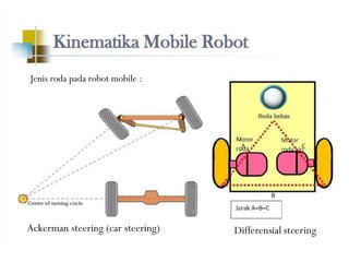 pdf-robotika-7-kinematika-robot_compress.pdf