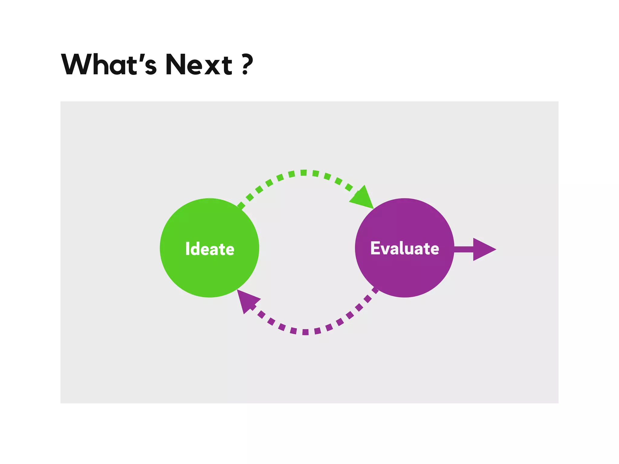 What’s Next ?
Ideate Evaluate
 