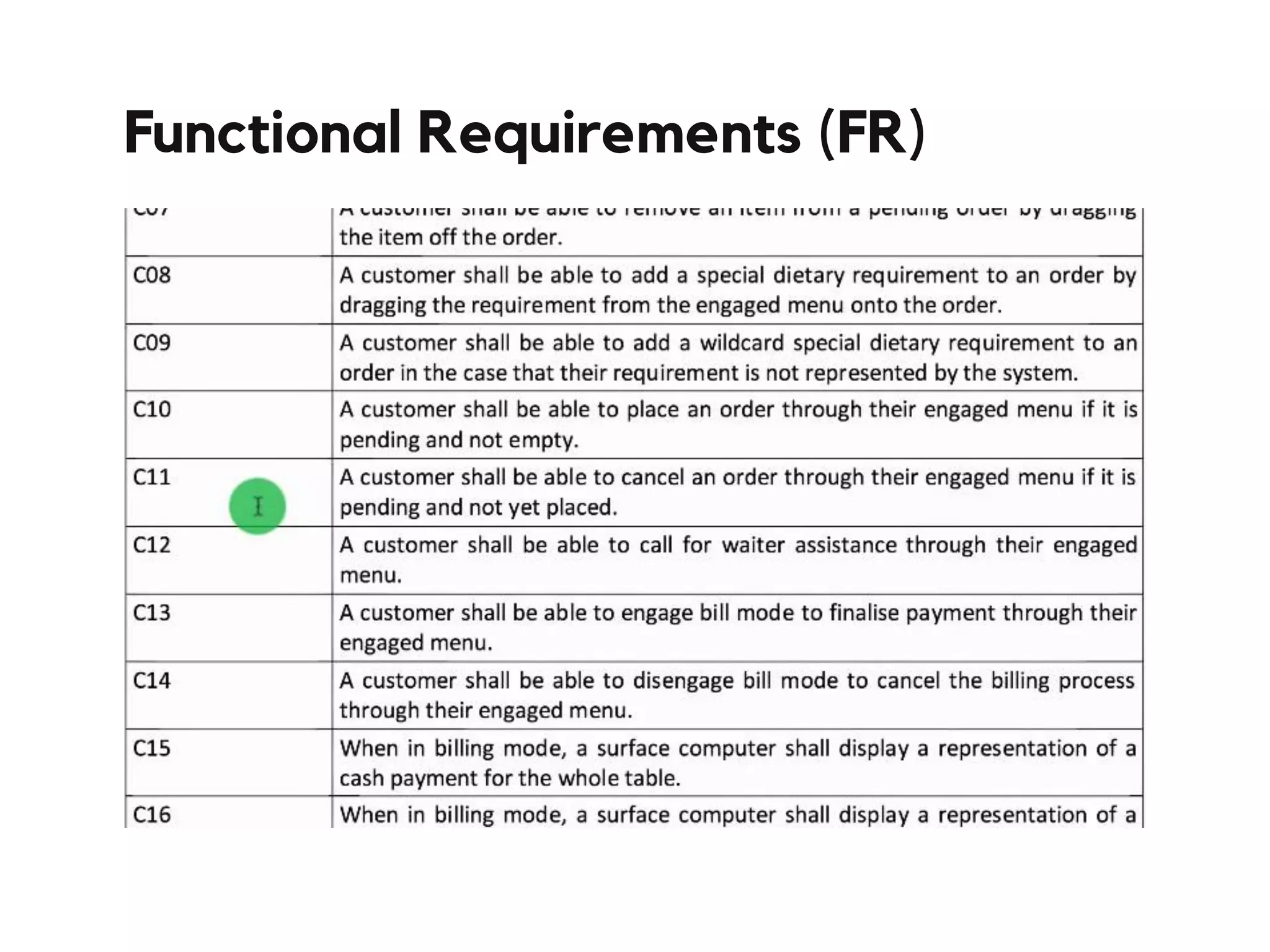 Functional Requirements (FR)
 