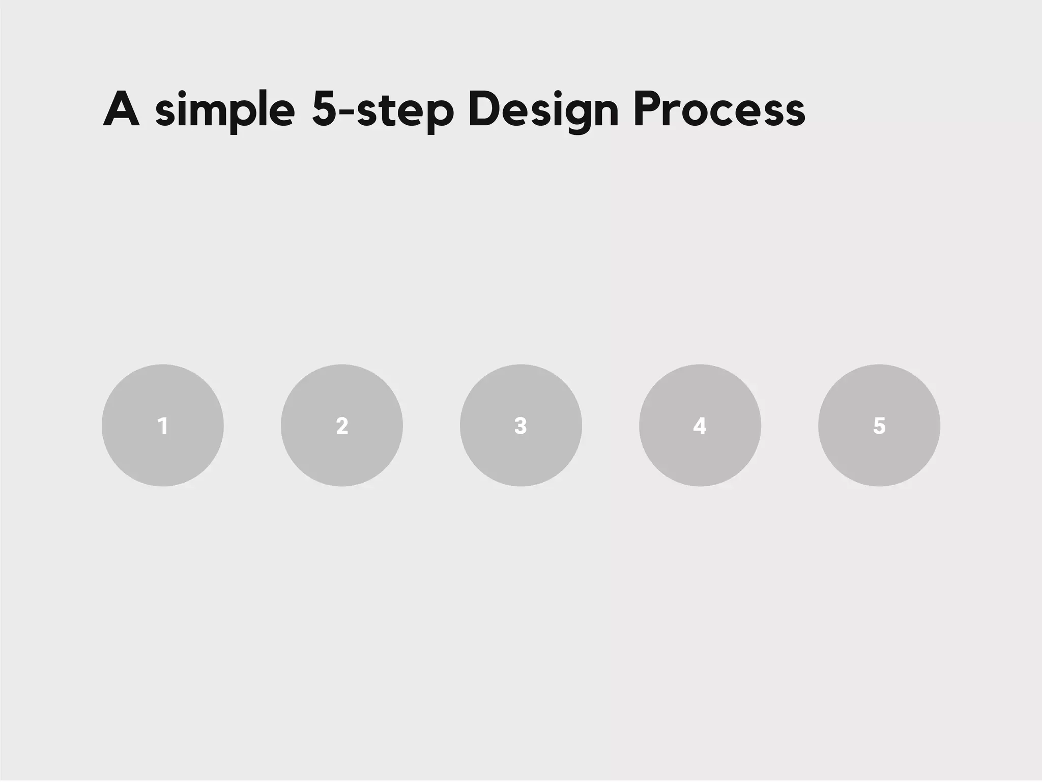 A simple 5-step Design Process
51 2 3 4
 