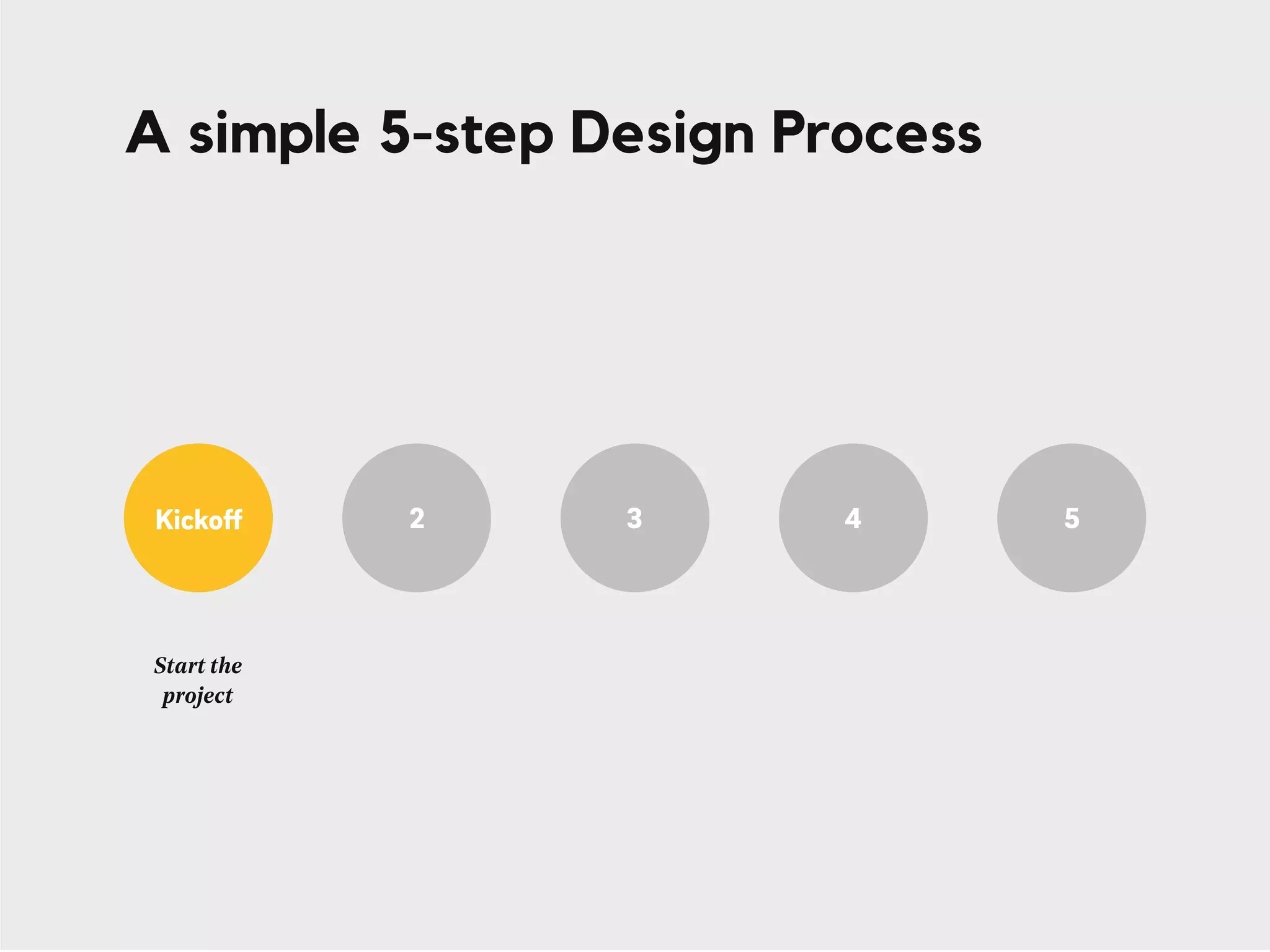 A simple 5-step Design Process
51 2 3 4Kickoff
Start the
project
 