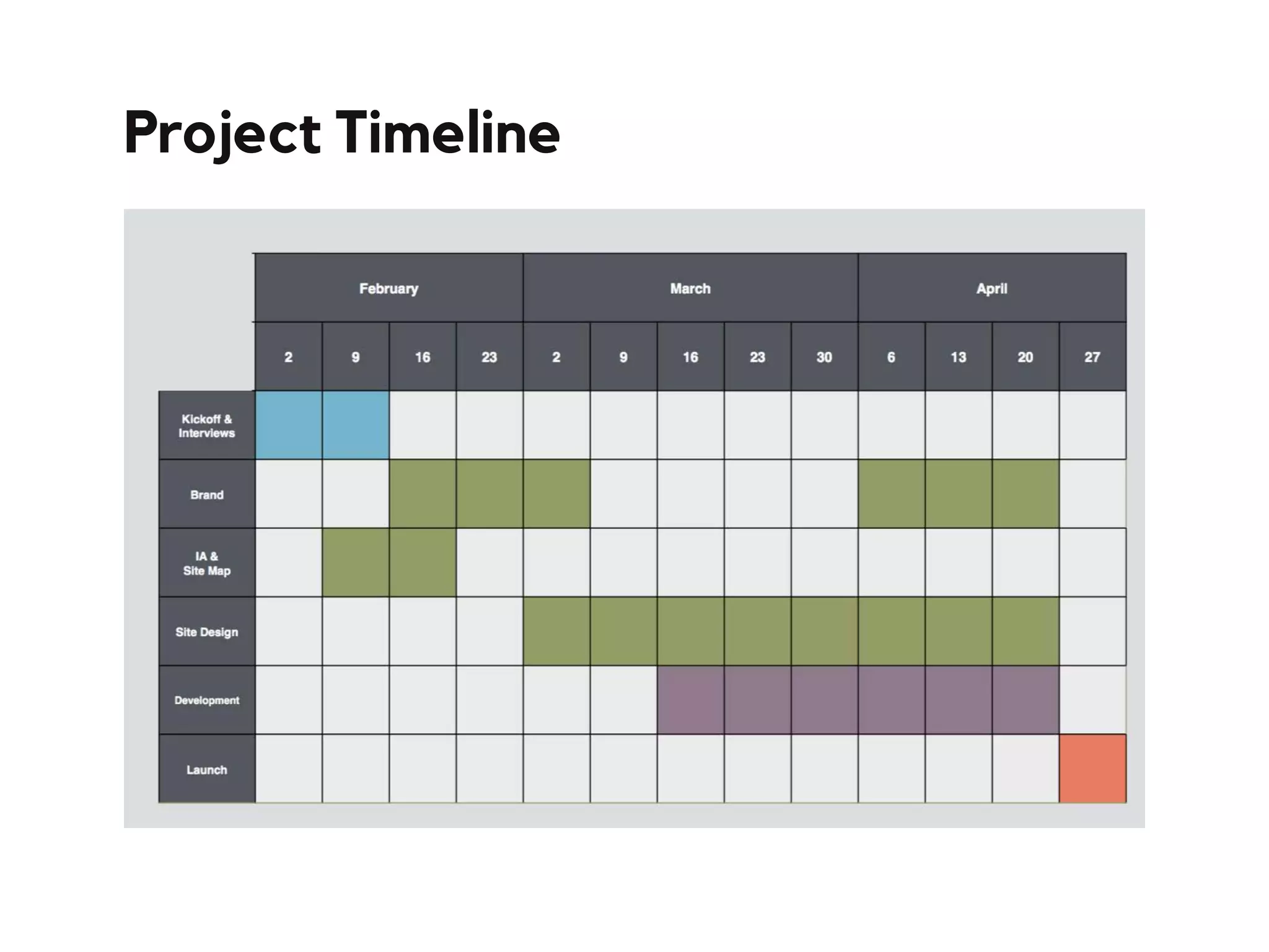Project Timeline
 