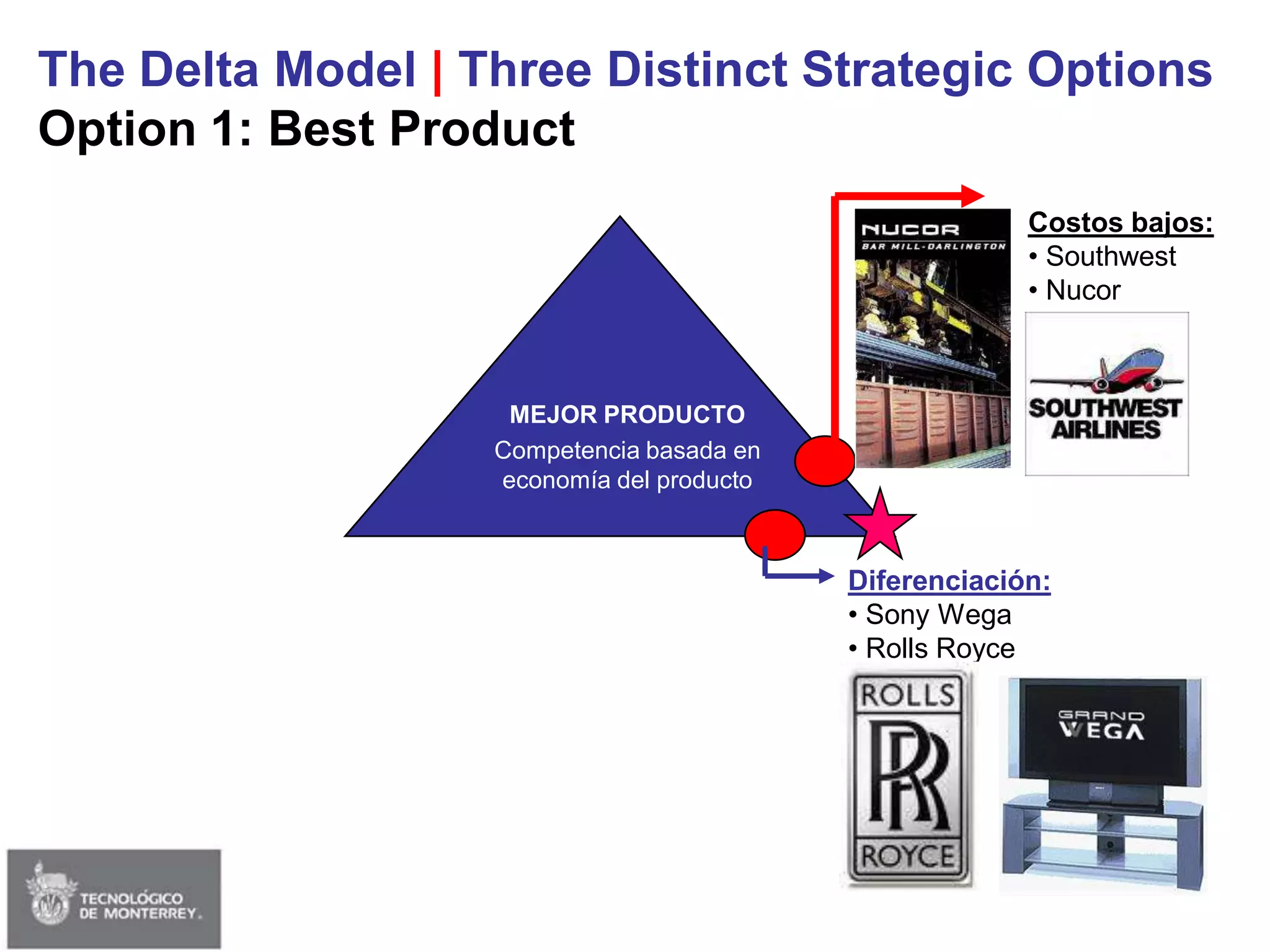 Session 02 - Strategy & Delta Model (Edited)