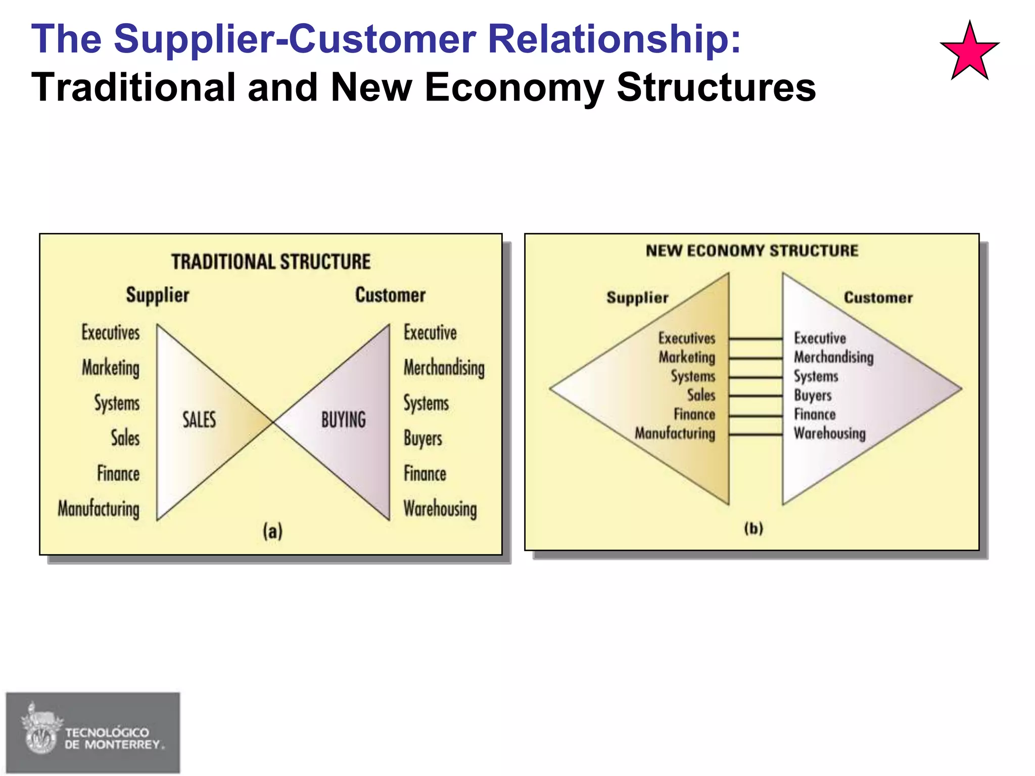 Session 02 - Strategy & Delta Model (Edited)
