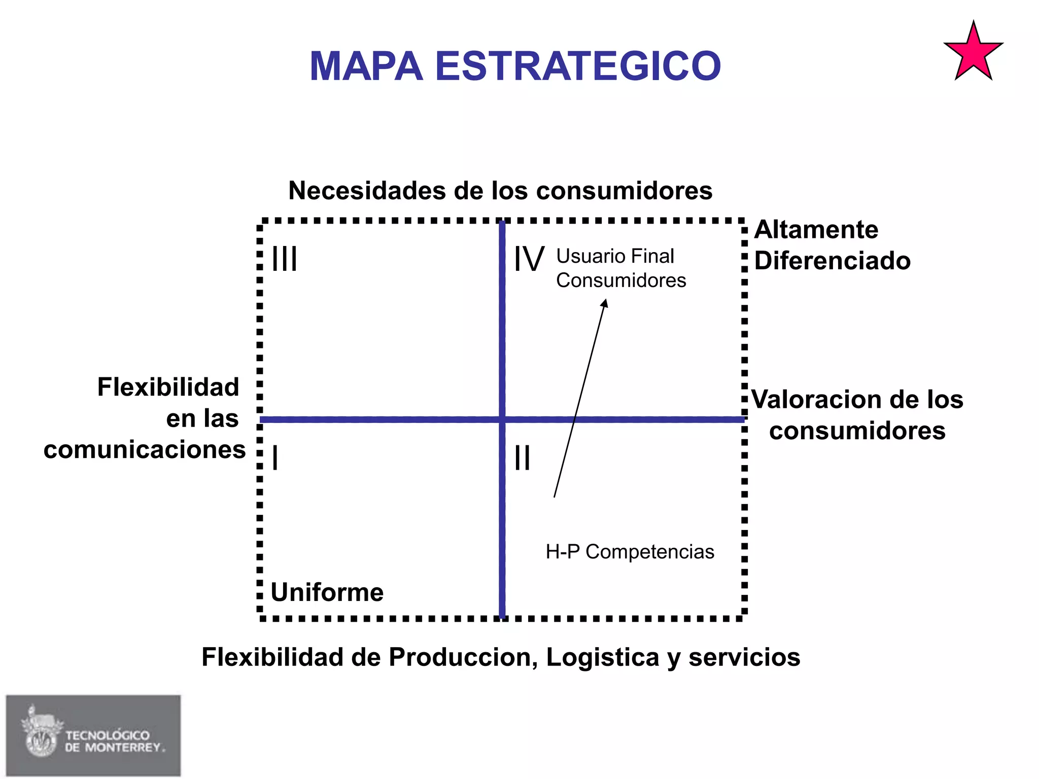 Session 02 - Strategy & Delta Model (Edited)