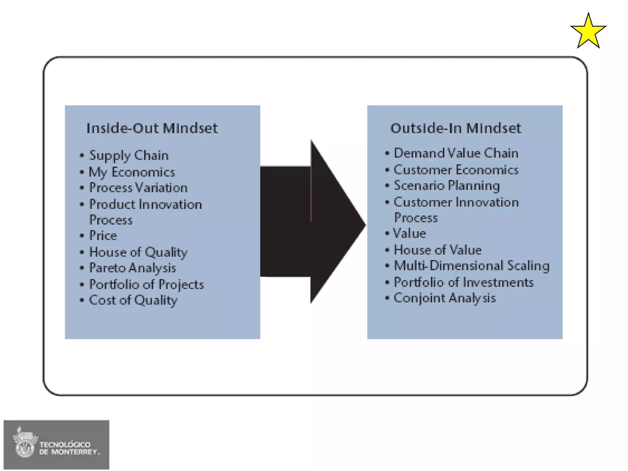 Session 02 - Strategy & Delta Model (Edited)