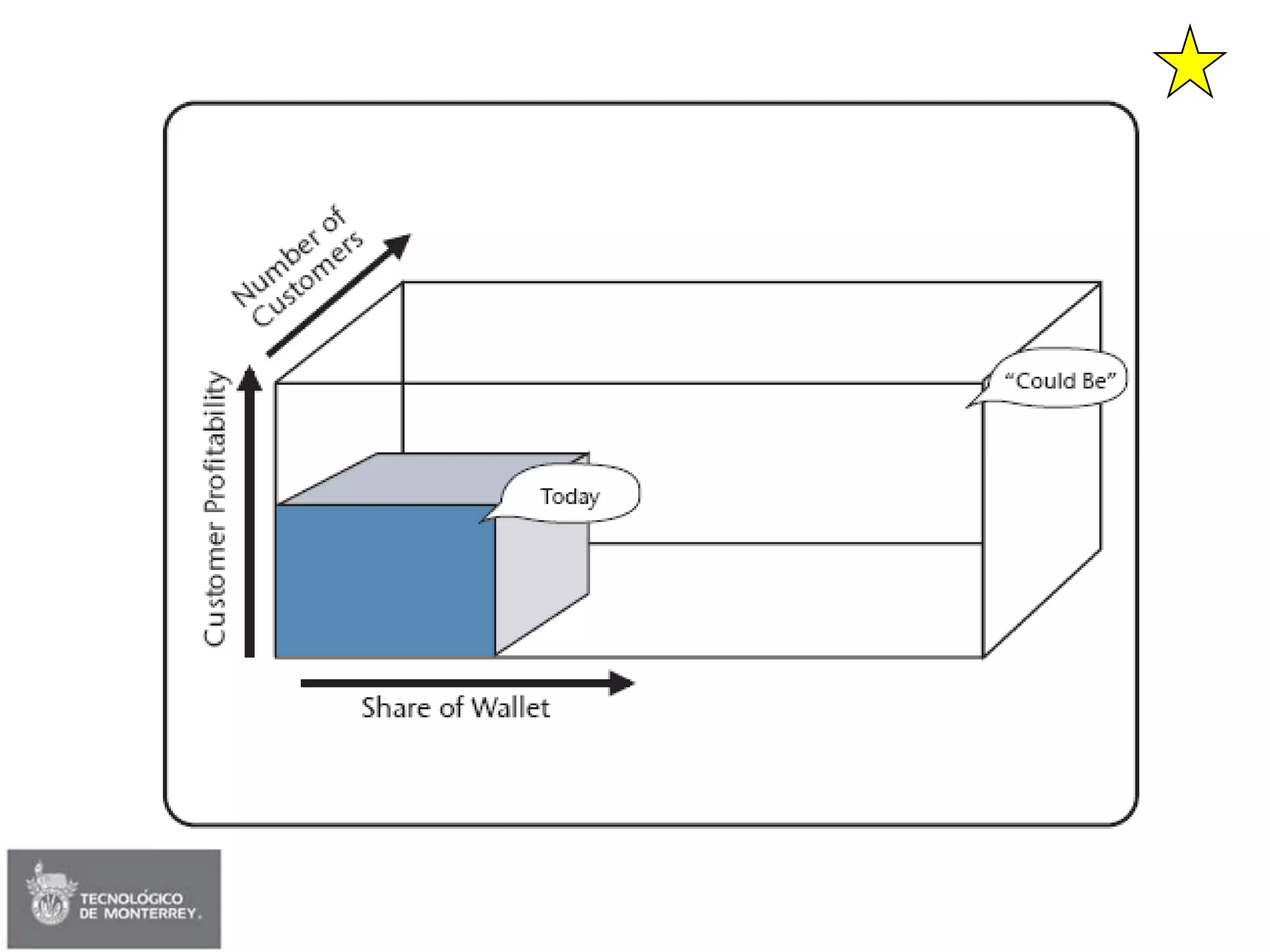Session 02 - Strategy & Delta Model (Edited)