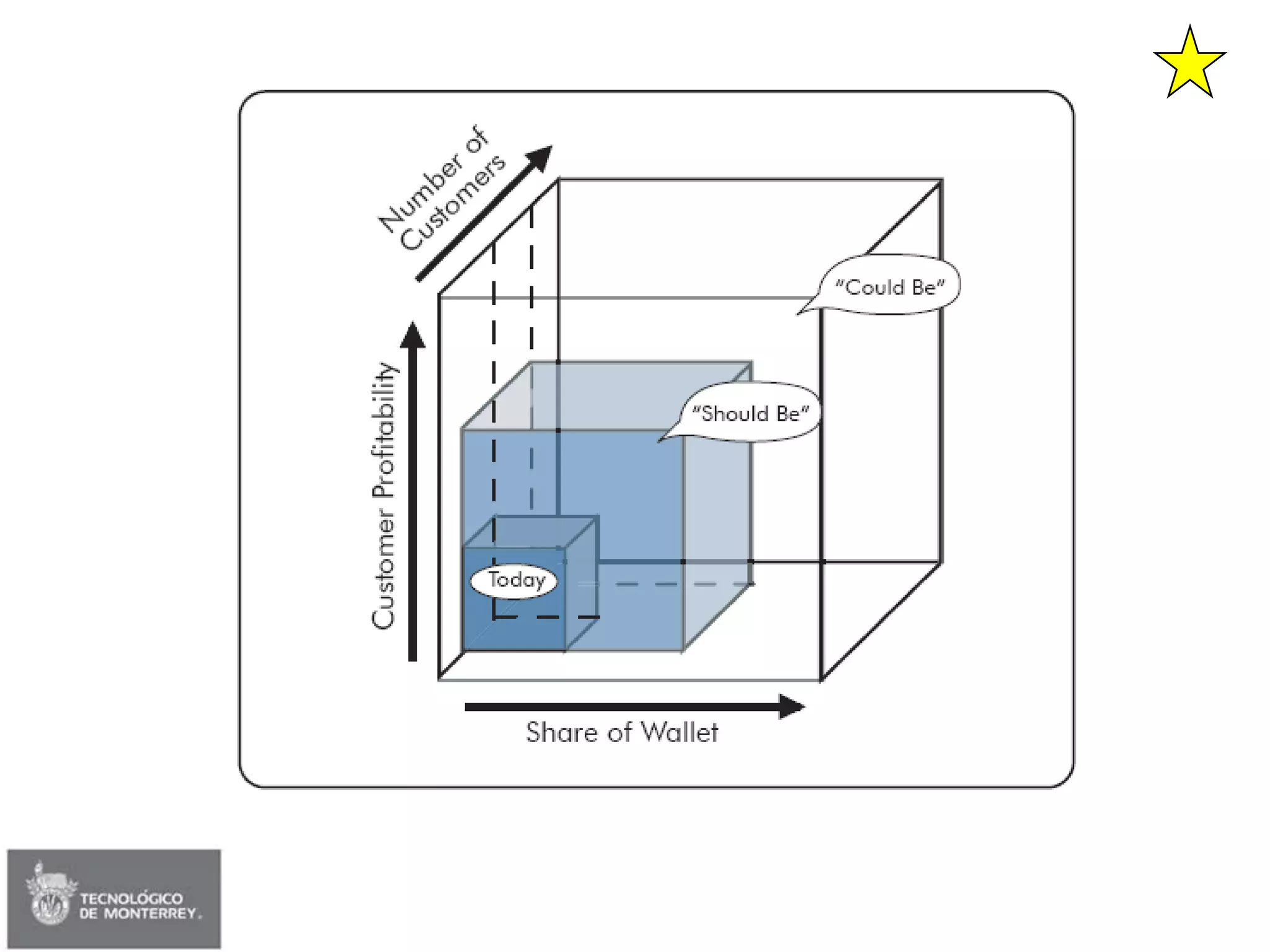 Session 02 - Strategy & Delta Model (Edited)