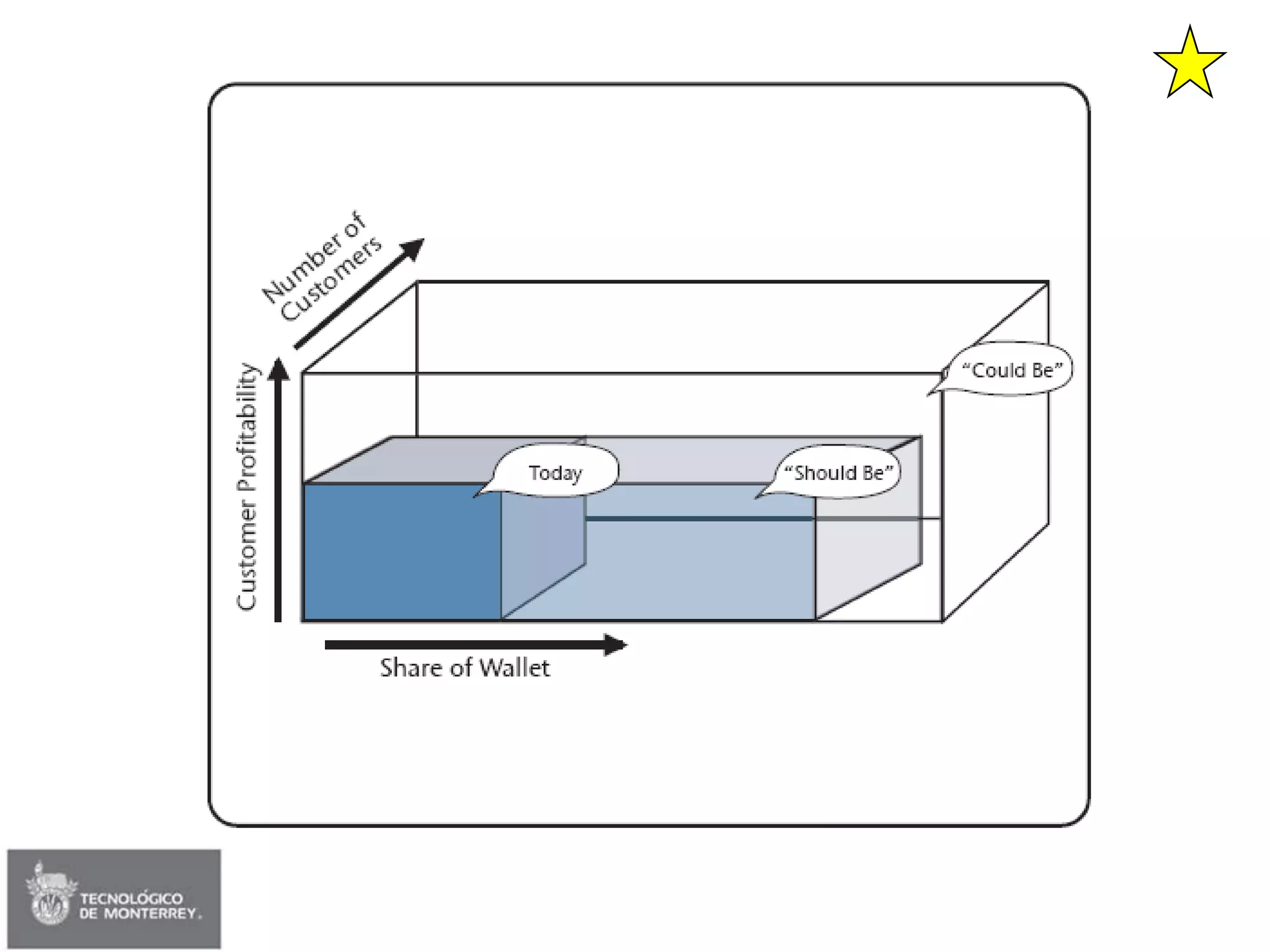 Session 02 - Strategy & Delta Model (Edited)