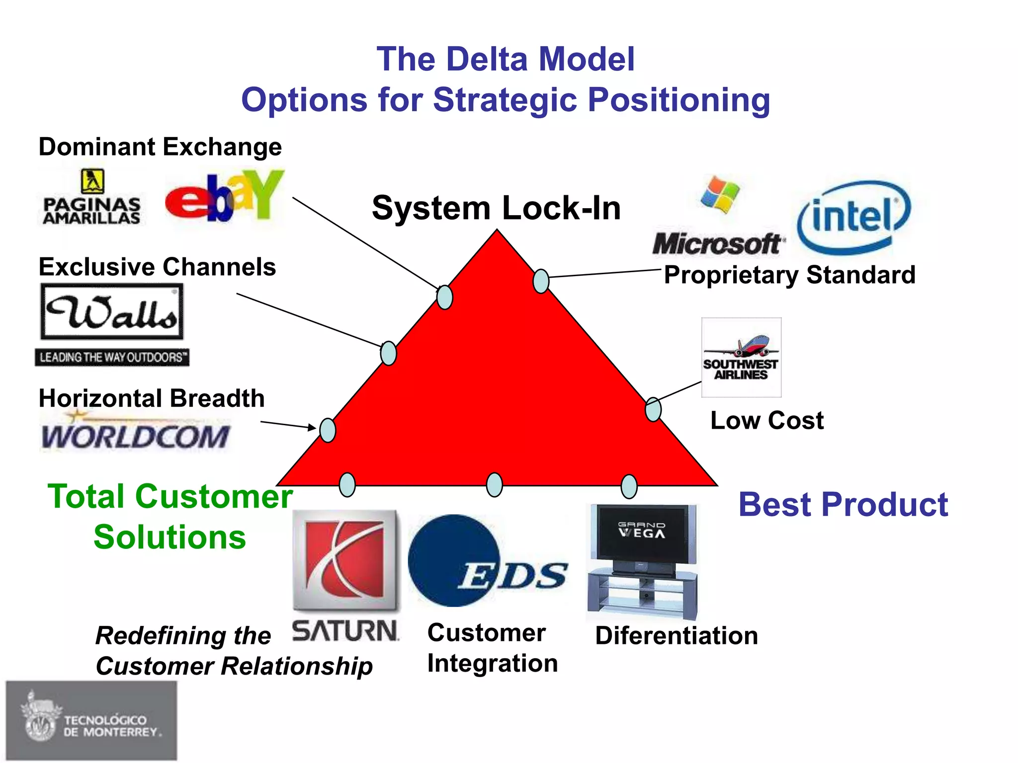 Session 02 - Strategy & Delta Model (Edited)