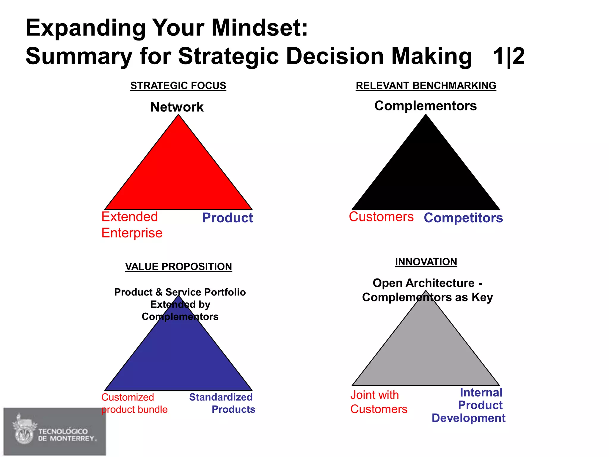Session 02 - Strategy & Delta Model (Edited)