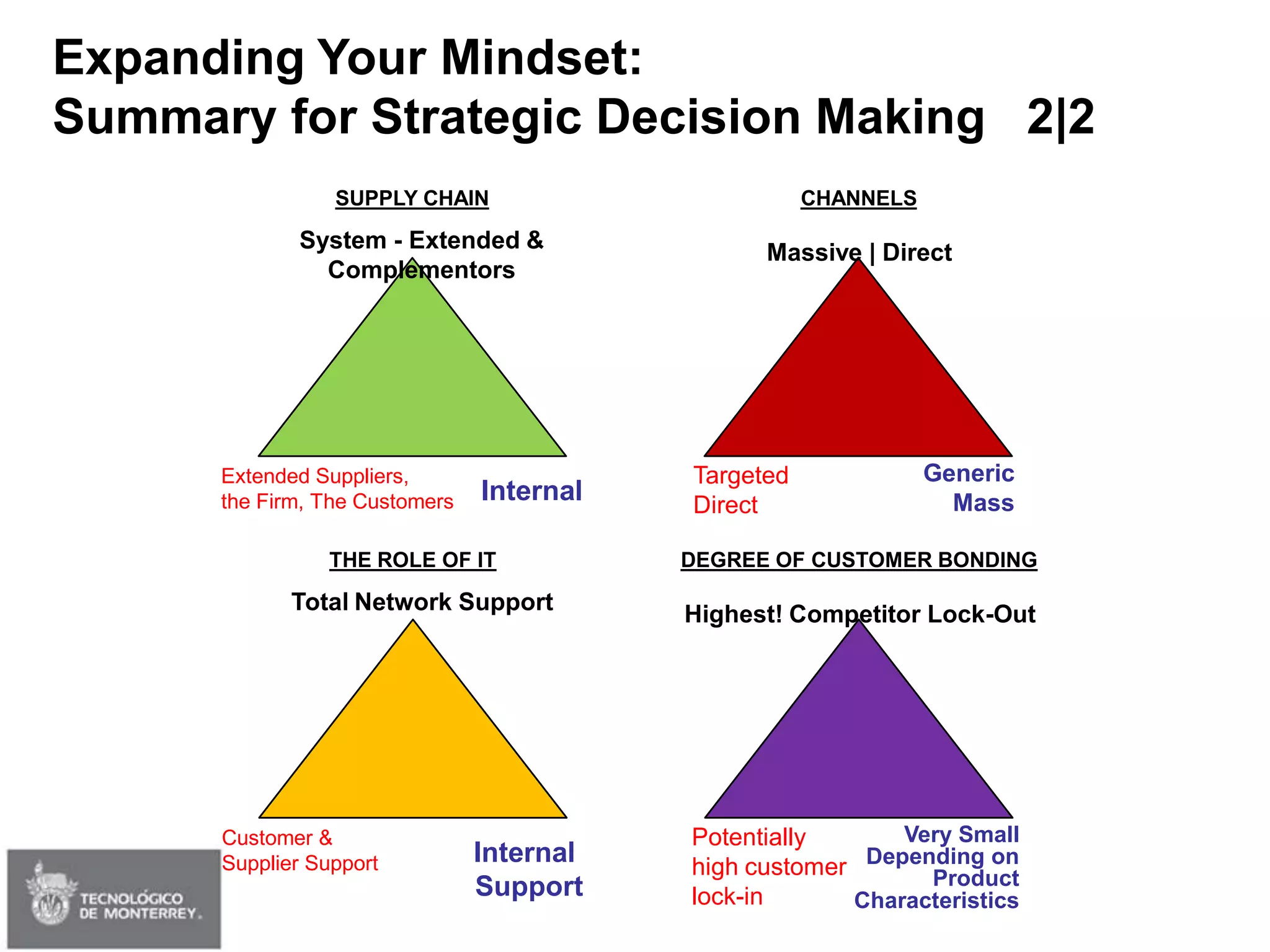 Session 02 - Strategy & Delta Model (Edited)