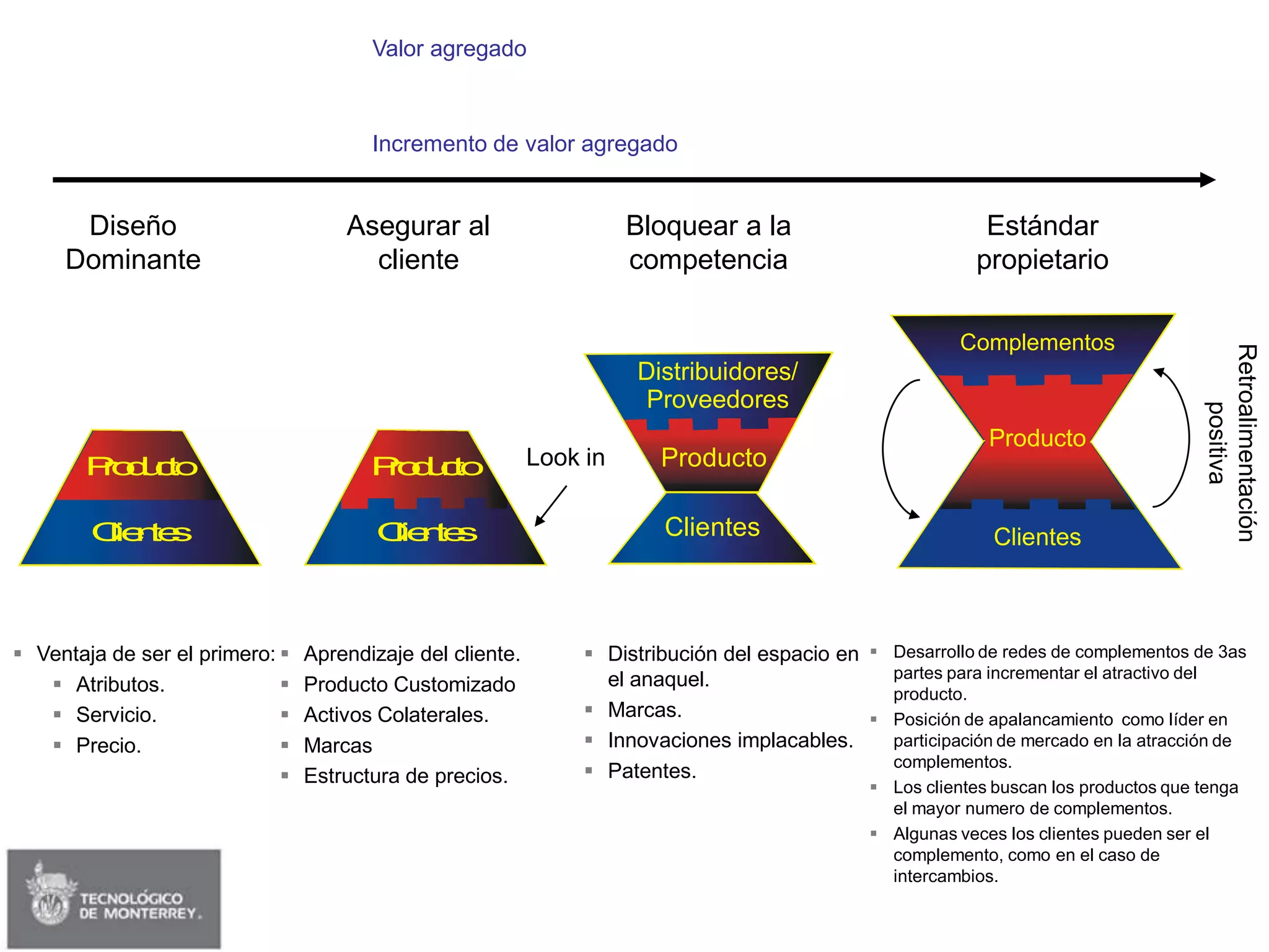Session 02 - Strategy & Delta Model (Edited)