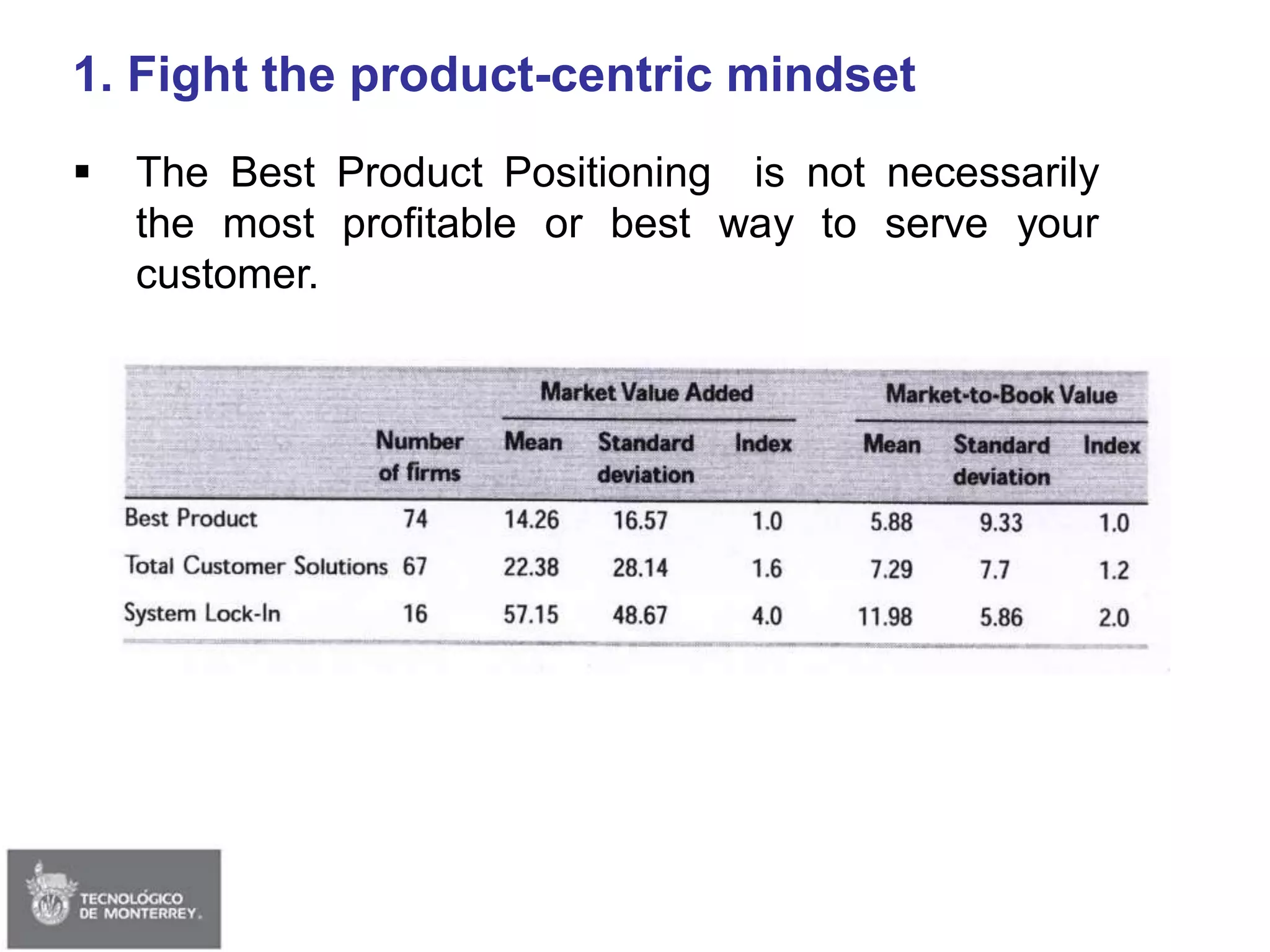 Session 02 - Strategy & Delta Model (Edited)