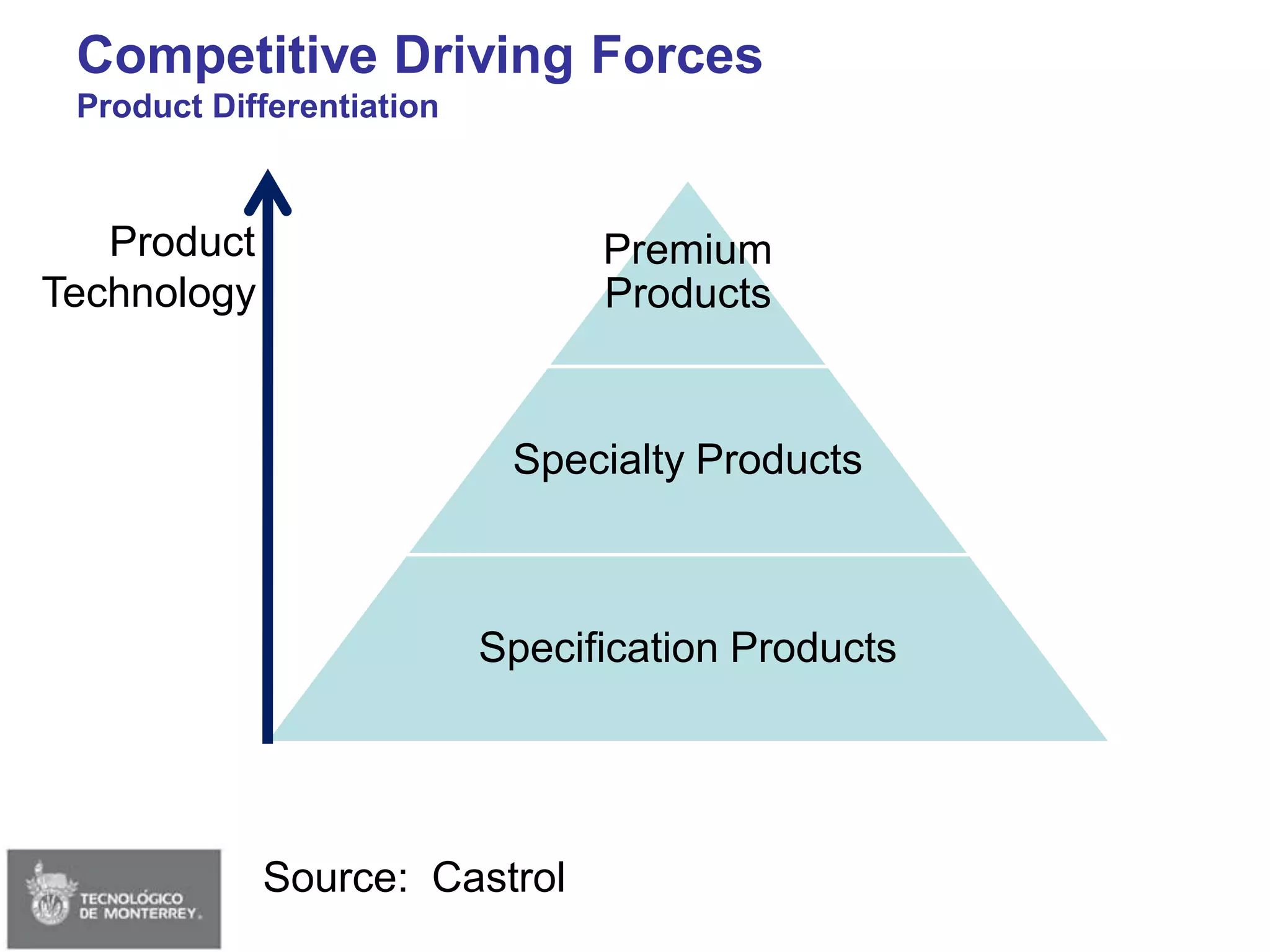 Session 02 - Strategy & Delta Model (Edited)