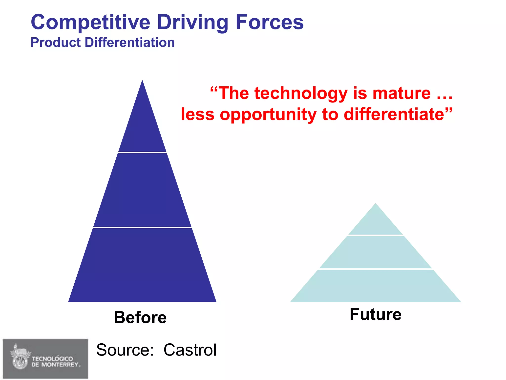 Session 02 - Strategy & Delta Model (Edited)