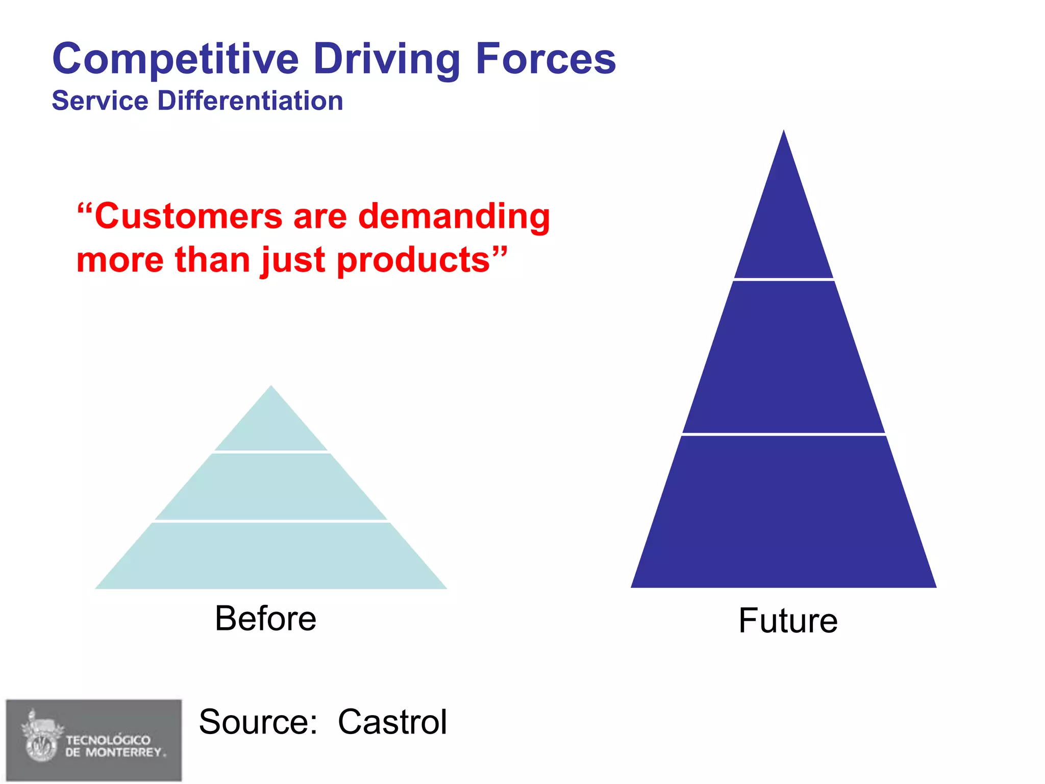 Session 02 - Strategy & Delta Model (Edited)