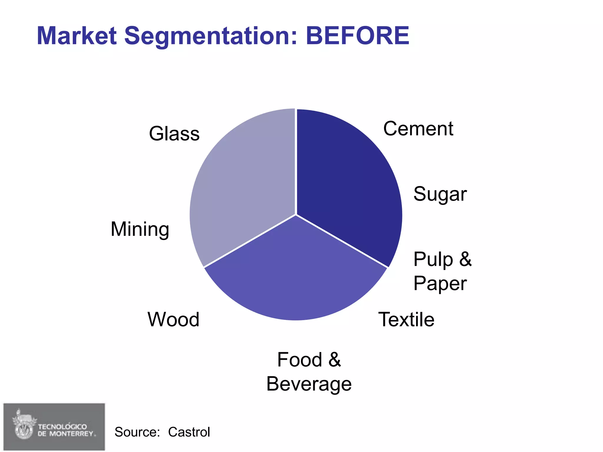 Session 02 - Strategy & Delta Model (Edited)