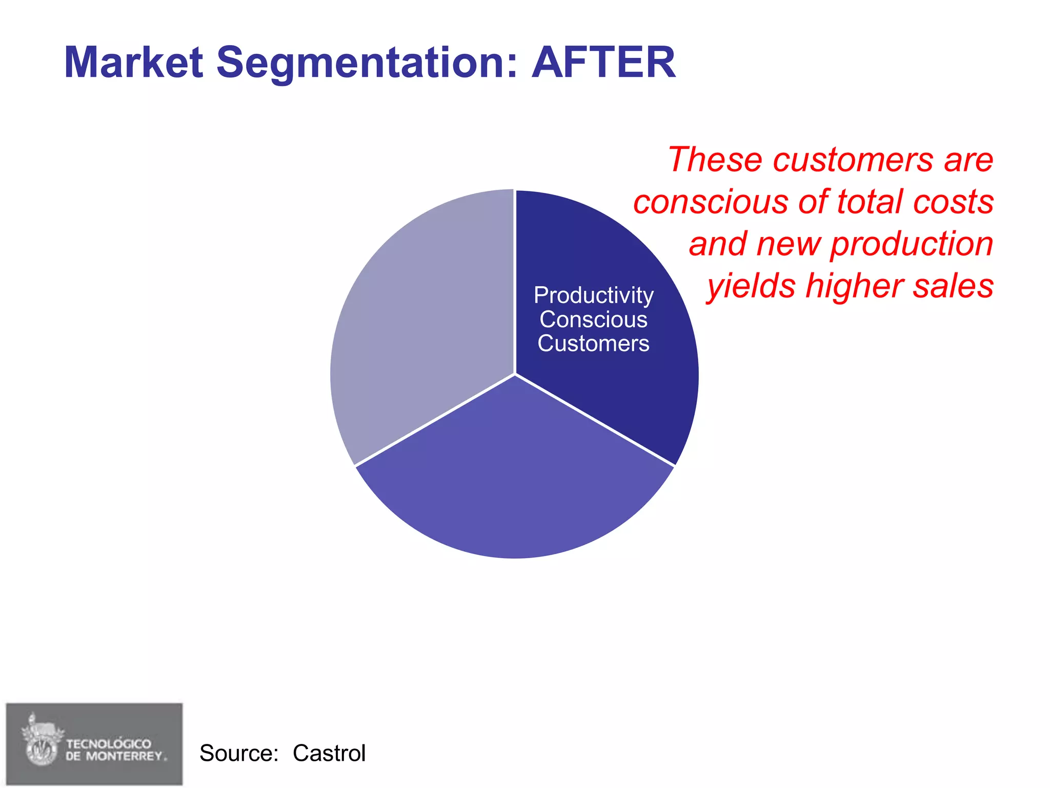 Session 02 - Strategy & Delta Model (Edited)