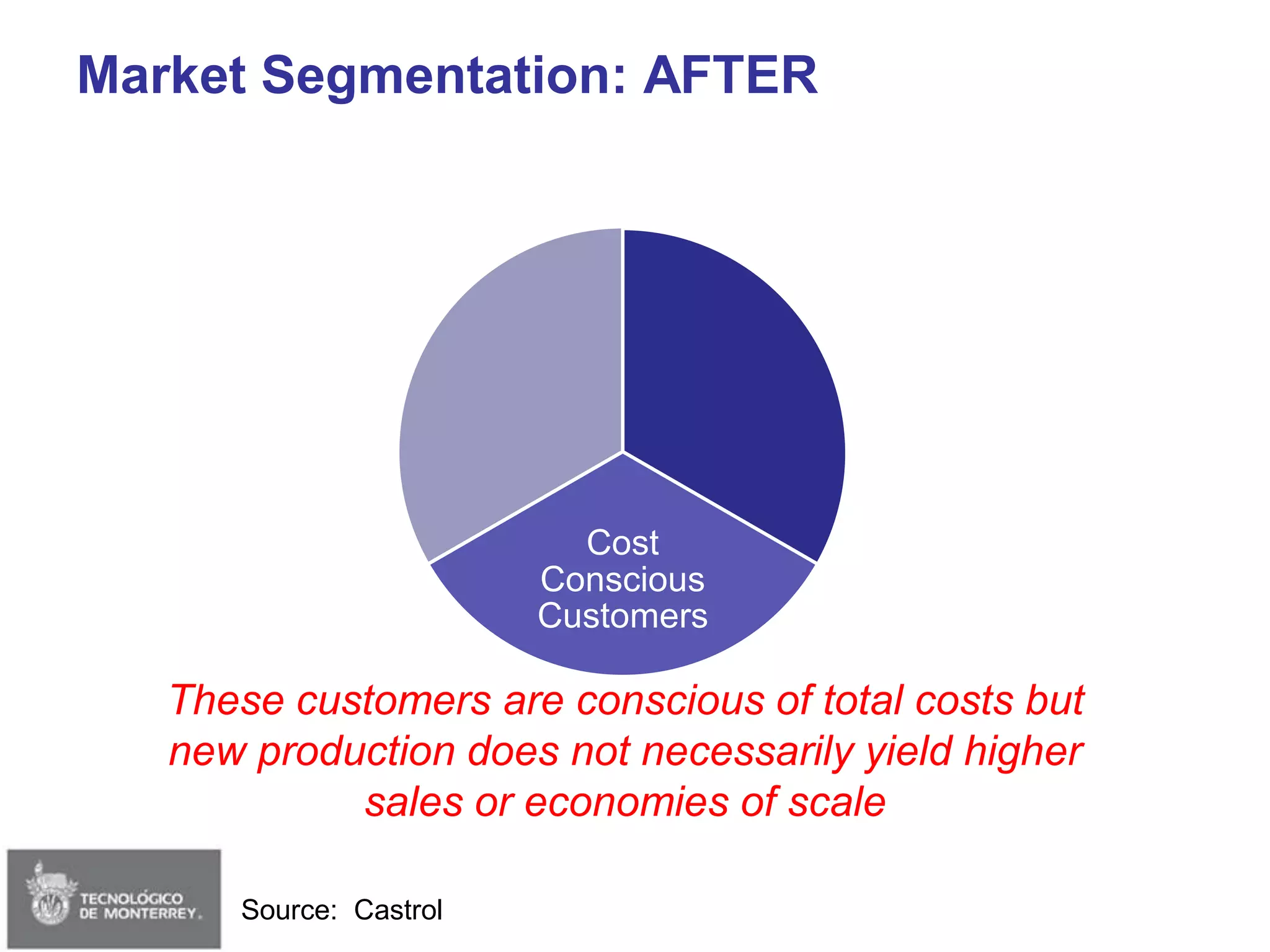 Session 02 - Strategy & Delta Model (Edited)