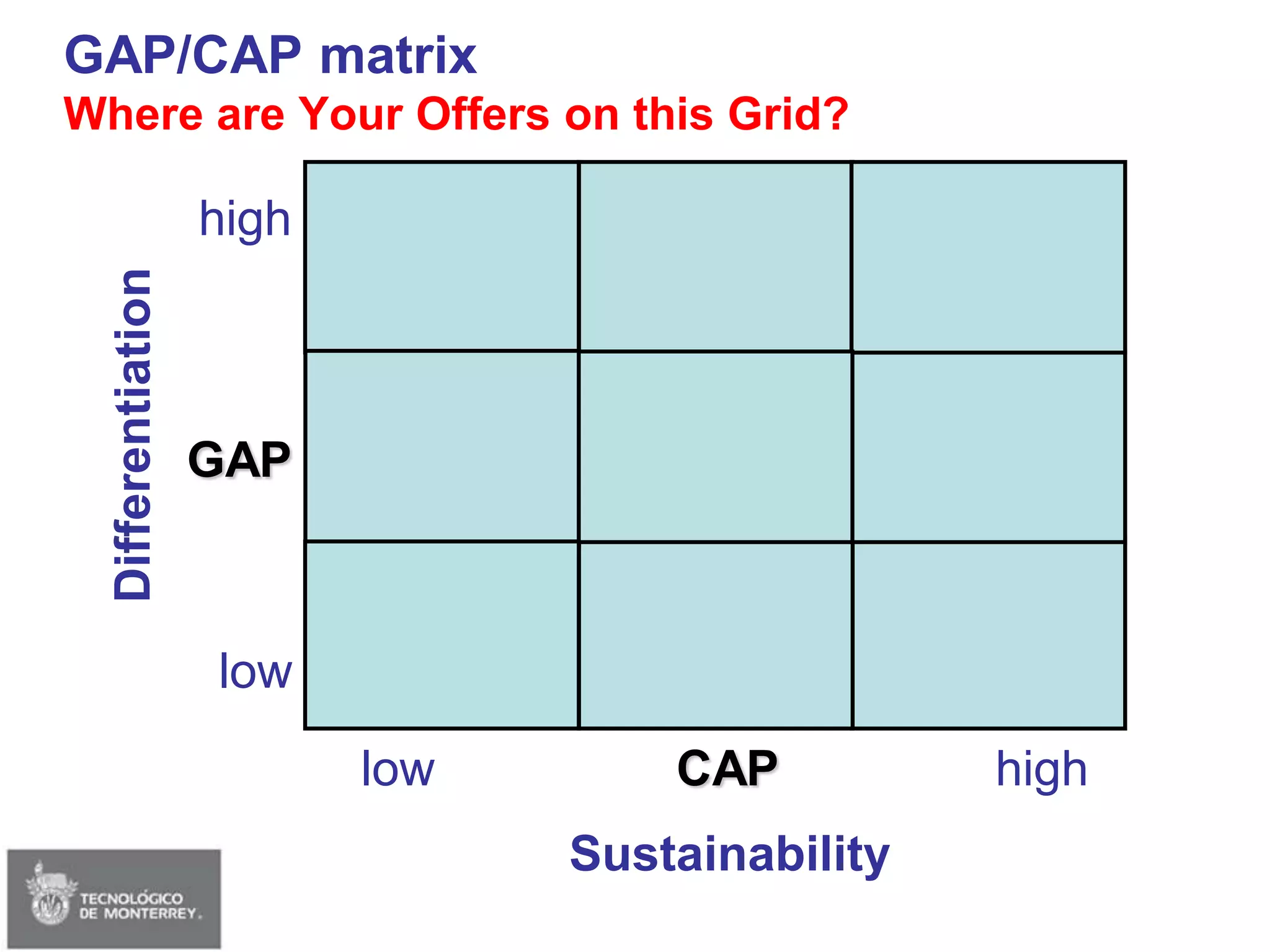 Session 02 - Strategy & Delta Model (Edited)
