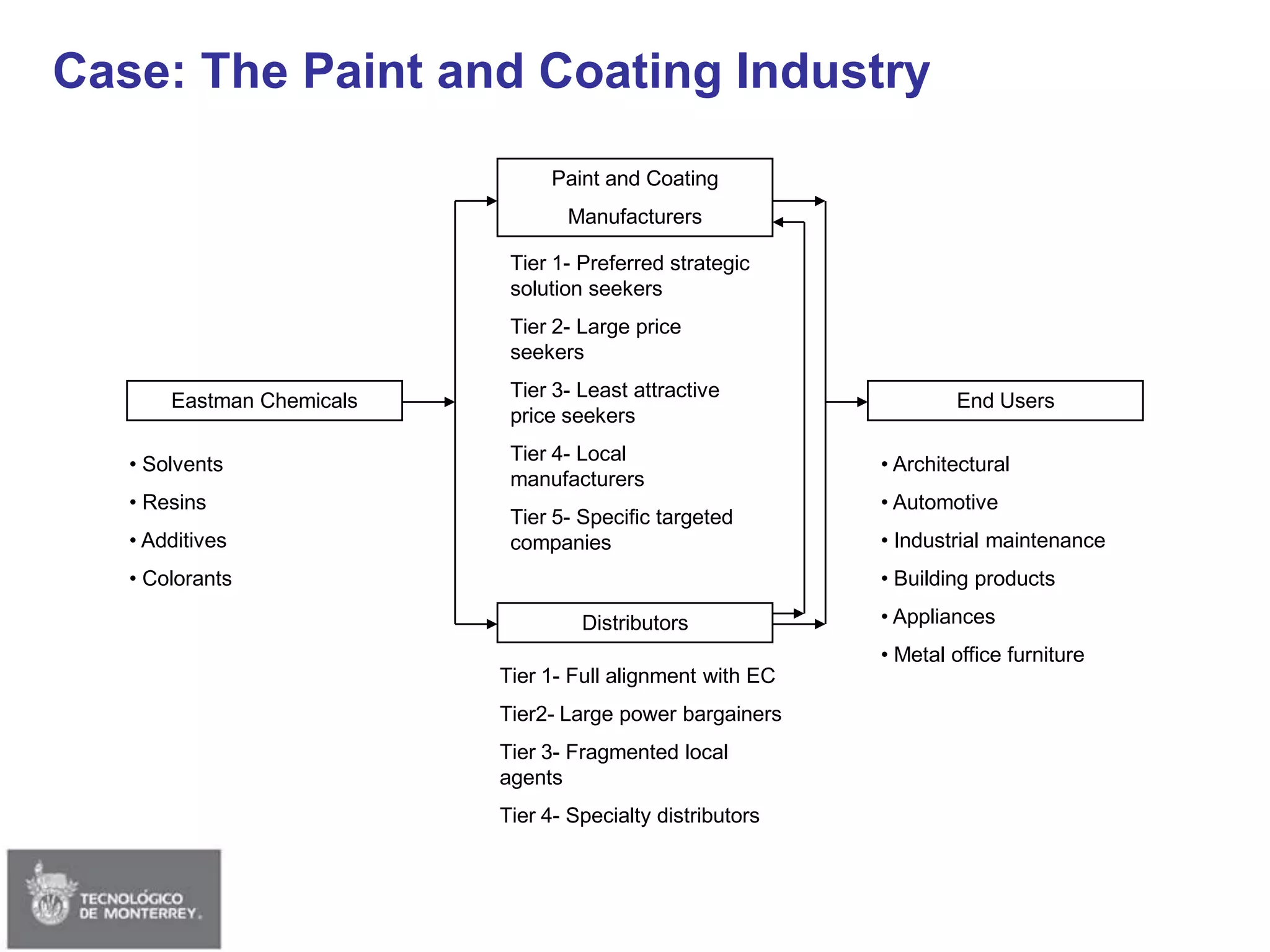 Session 02 - Strategy & Delta Model (Edited)