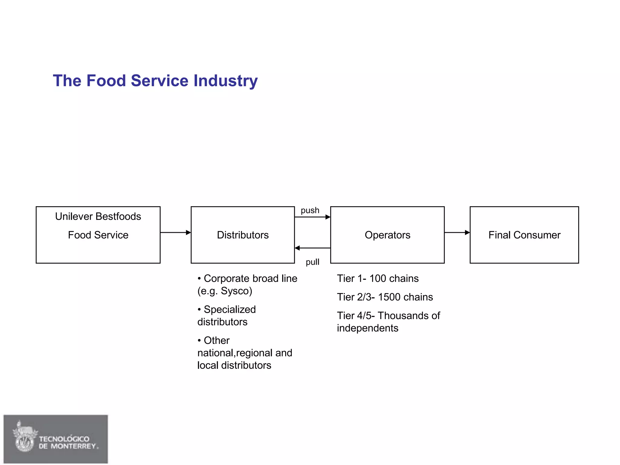 Session 02 - Strategy & Delta Model (Edited)