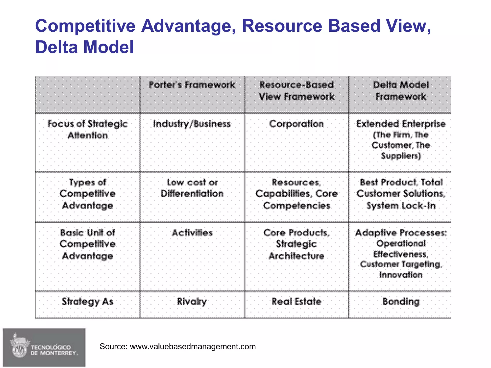 Session 02 - Strategy & Delta Model (Edited)