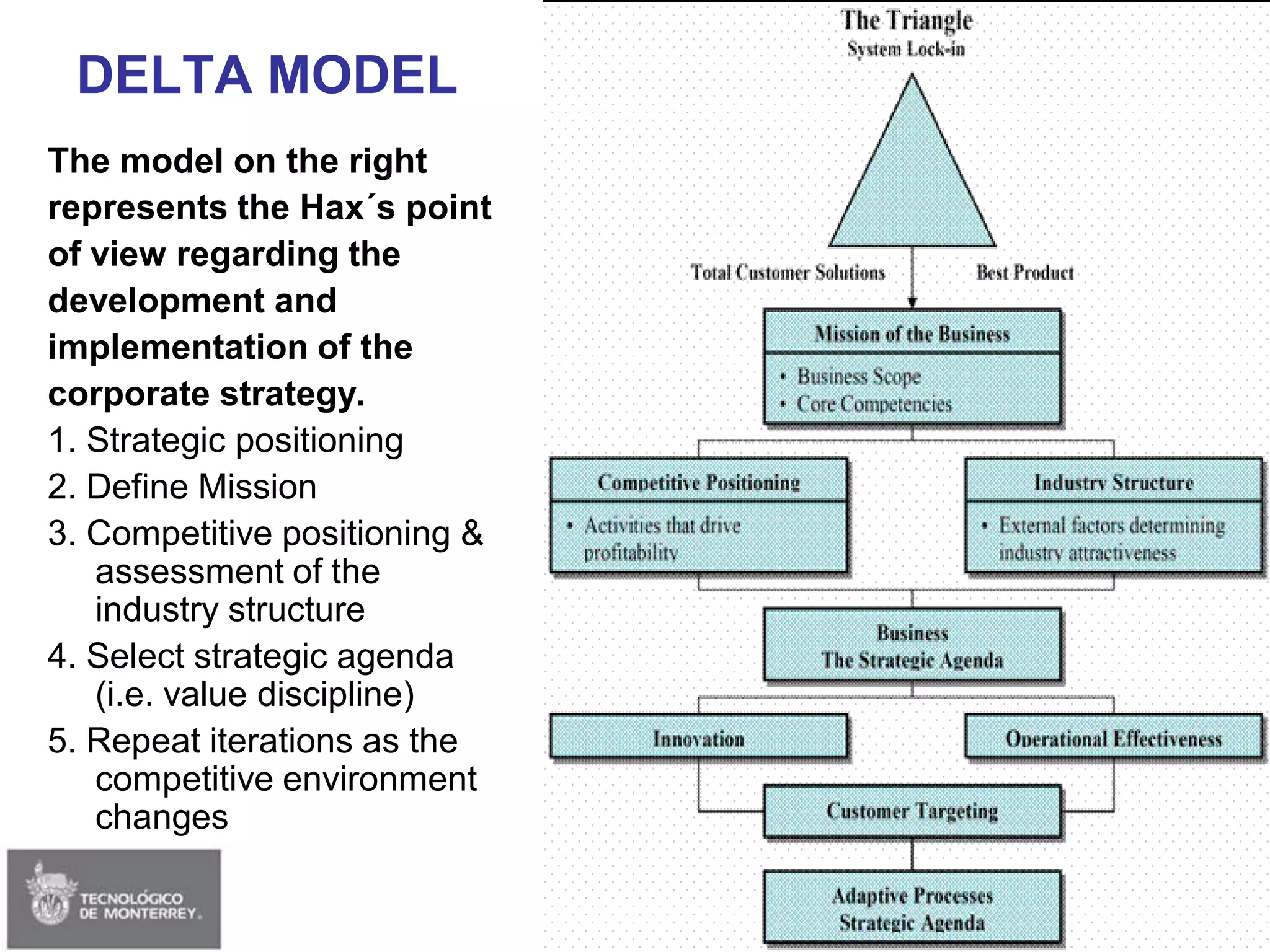 Session 02 - Strategy & Delta Model (Edited)