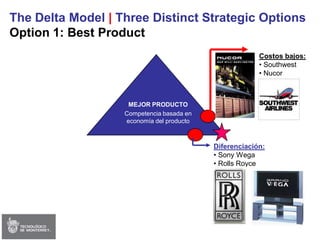 Session 02 - Strategy & Delta Model (Edited)