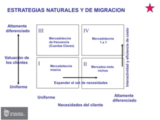 Session 02 - Strategy & Delta Model (Edited)