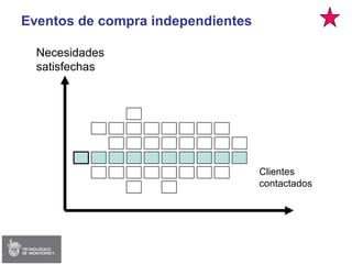 Session 02 - Strategy & Delta Model (Edited)