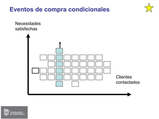 Session 02 - Strategy & Delta Model (Edited)