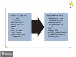 Session 02 - Strategy & Delta Model (Edited)