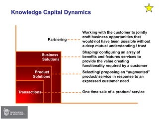 Session 02 - Strategy & Delta Model (Edited)