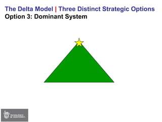 Session 02 - Strategy & Delta Model (Edited)