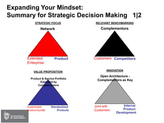 Session 02 - Strategy & Delta Model (Edited)