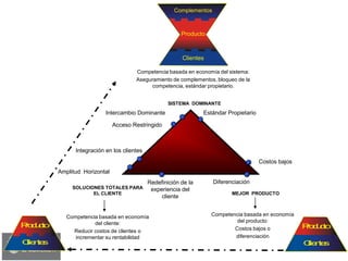 Session 02 - Strategy & Delta Model (Edited)