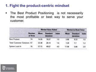 Session 02 - Strategy & Delta Model (Edited)