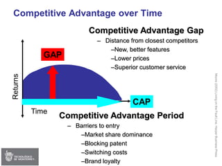 Session 02 - Strategy & Delta Model (Edited)