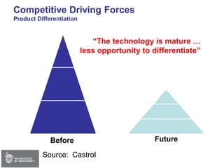 Session 02 - Strategy & Delta Model (Edited)
