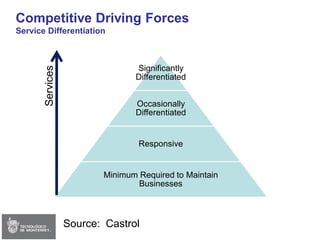 Session 02 - Strategy & Delta Model (Edited)
