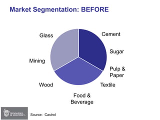 Session 02 - Strategy & Delta Model (Edited)