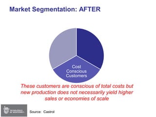 Session 02 - Strategy & Delta Model (Edited)