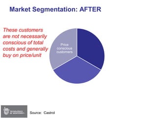 Session 02 - Strategy & Delta Model (Edited)