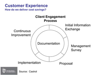 Session 02 - Strategy & Delta Model (Edited)