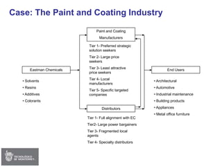 Session 02 - Strategy & Delta Model (Edited)