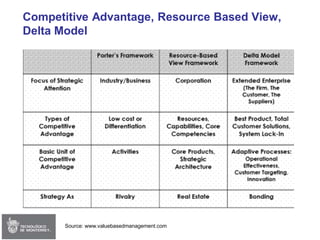 Session 02 - Strategy & Delta Model (Edited)