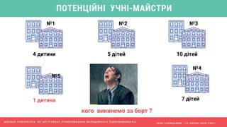 І В А Н С А В И Ц Ь К И Й - 1 6 Л И П Н Я 2 0 2 0 Р О К У
№1
4 дитини
№3
10 дітей
№4
7 дітей
ПОТЕНЦІЙНІ УЧНІ-МАЙСТРИ
№2
5 дітей
№5
1 дитина
кого  викинемо за борт ?
Ш К І Л Ь Н І К О В О Р К І Н Г И Я К І Н С Т Р У М Е Н Т С Т И М У Л Ю В А Н Н Я М О Л О Д І Ж Н О Г О П І Д П Р И Є М Н И Ц Т В А
 